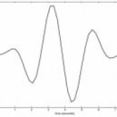 Dj Sanya Pulse - Formula 19 ()